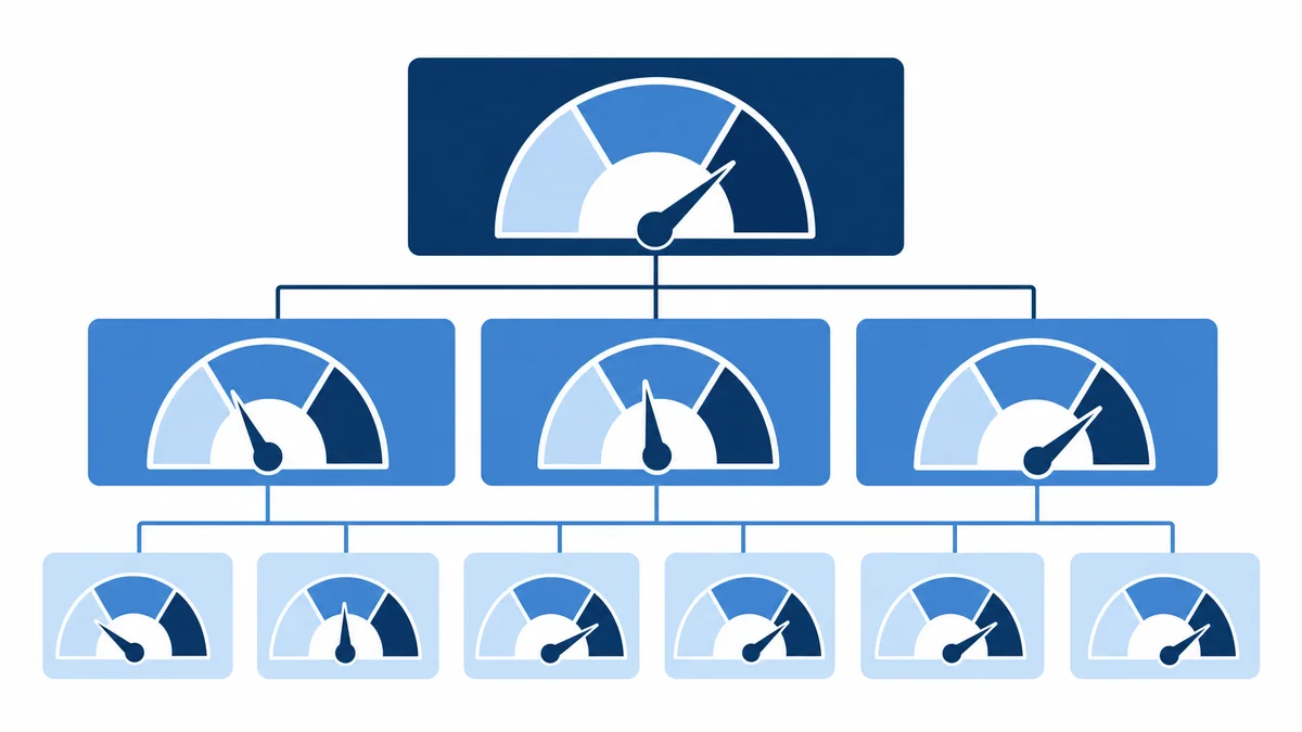Flat vector drill-down compliance dashboard showing network, region, and dealer score tiers