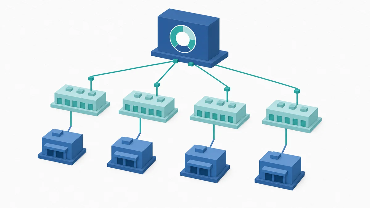 Isometric 3D four-tier dealer network hierarchy flowing up to an OEM HQ compliance score dial