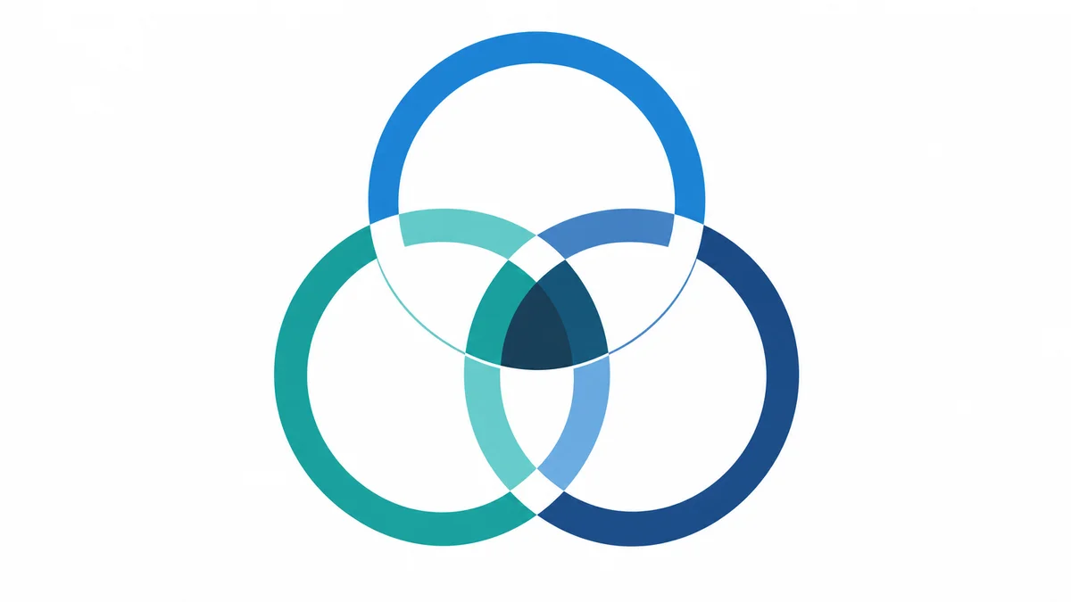 Three overlapping compliance domain rings for a dealership network — operations, CX, health and safety