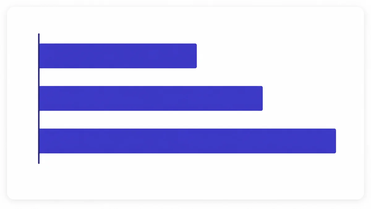 Horizontal bar chart of buying-group stakeholder counts by B2B SaaS deal size band